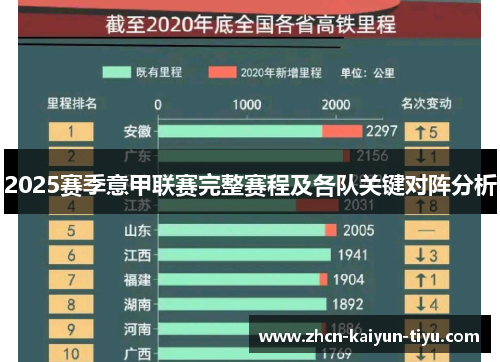 2025赛季意甲联赛完整赛程及各队关键对阵分析