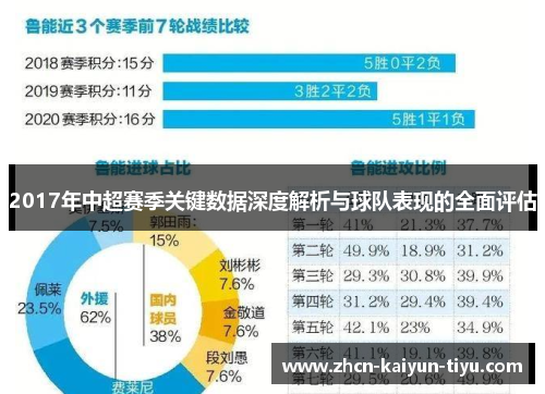 2017年中超赛季关键数据深度解析与球队表现的全面评估