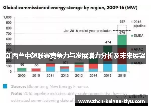 新西兰中超联赛竞争力与发展潜力分析及未来展望