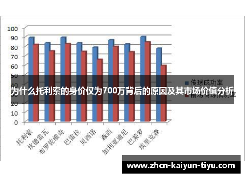 为什么托利索的身价仅为700万背后的原因及其市场价值分析