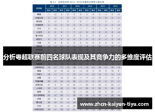 分析粤超联赛前四名球队表现及其竞争力的多维度评估