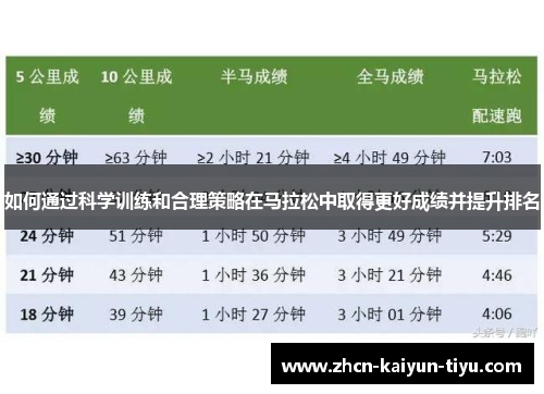 如何通过科学训练和合理策略在马拉松中取得更好成绩并提升排名