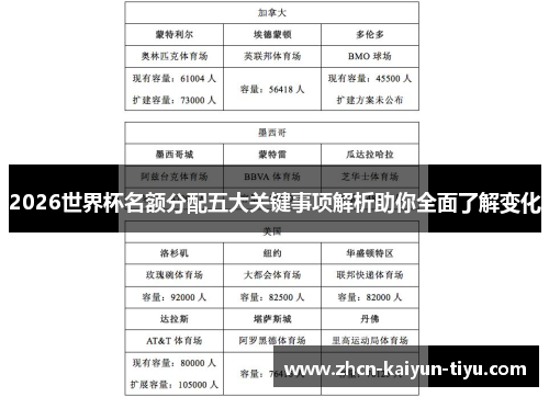 2026世界杯名额分配五大关键事项解析助你全面了解变化